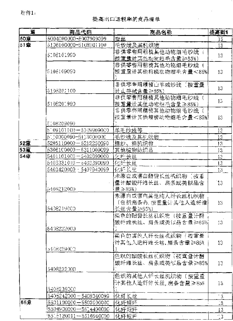 内衣出口退税_汇总出口退税会计分录