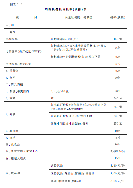 国家房产税,全款税还有什么税_太阳税 呼吸税 放屁税_消费税