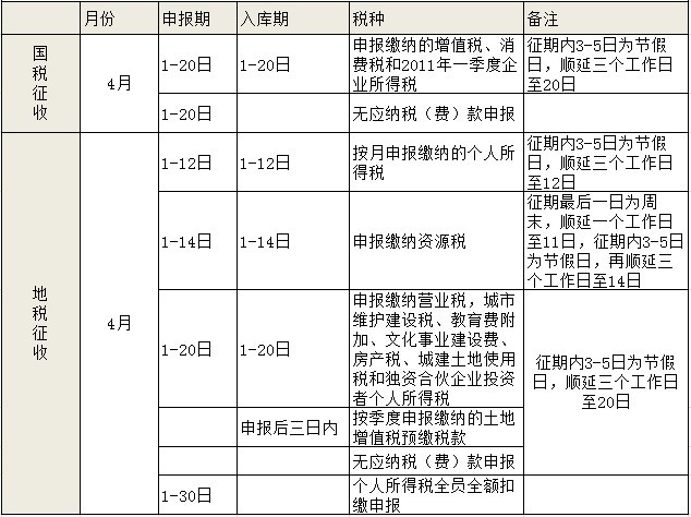 纳税申报时间