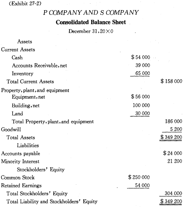 会计专业英语 常勋第一部分课文叚阅读材料lesson twenty seven corporate acquisition and consolidated financial statements 藏经阁 会计教学案例库 财刀网 annual report analysis project