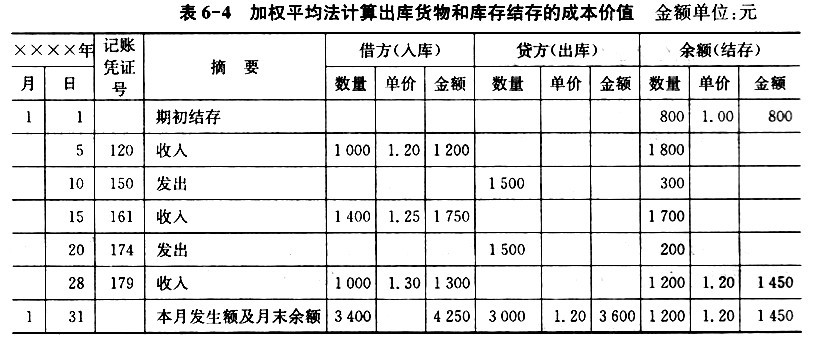 《物流成本管理—徐凤霞 第六章 仓储成本的管理