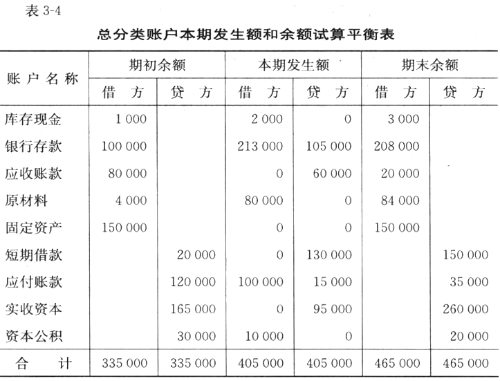 新编小企业会计实务李显杰第三章账户与借贷记账法