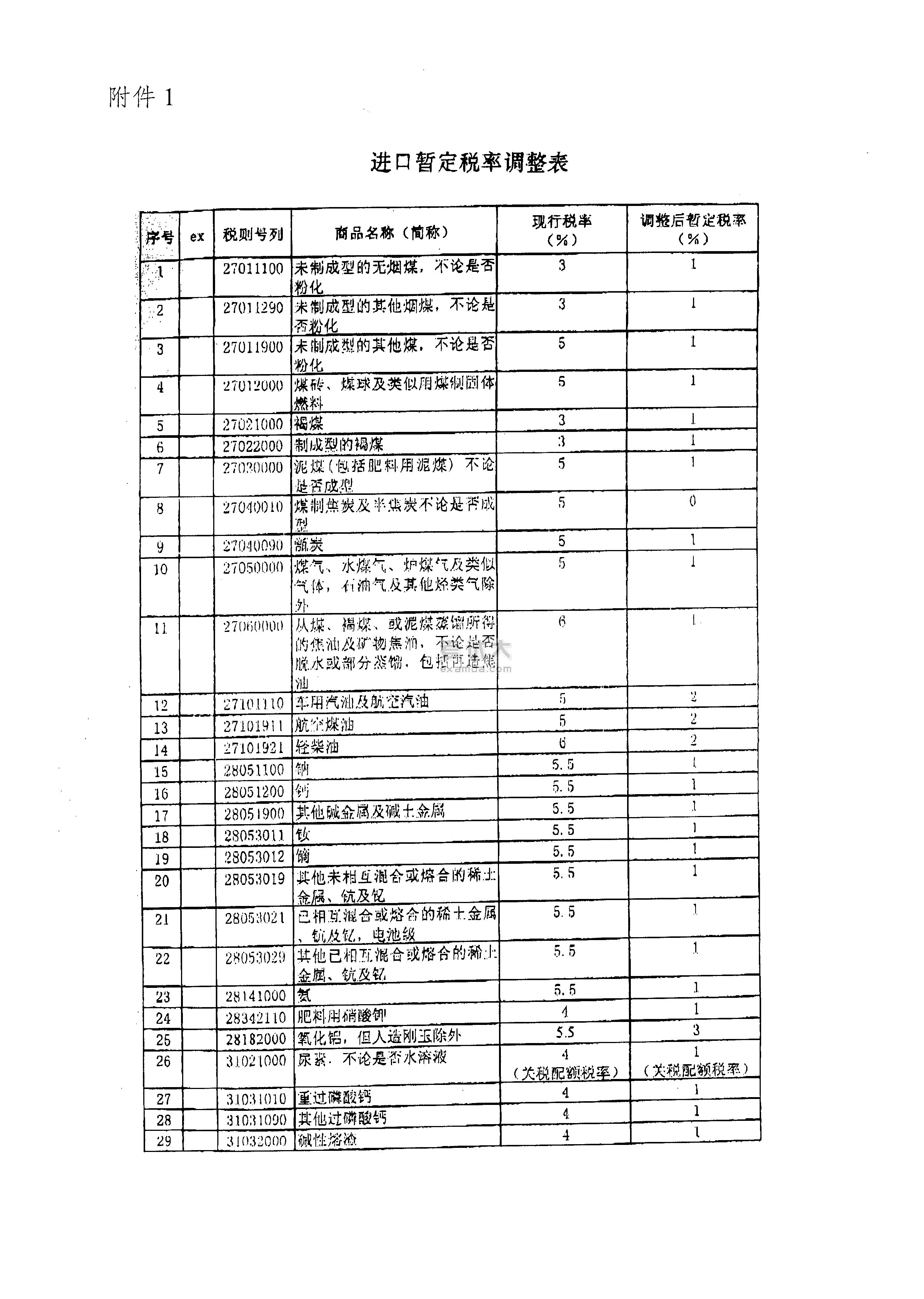 服务费税目 923a9ca192a2486cbeb62e726f4b4173.jpg