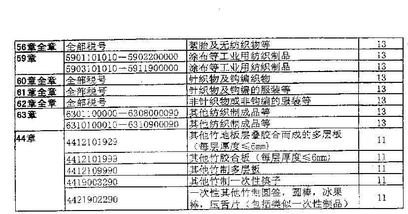 内衣出口退税_汇总出口退税会计分录