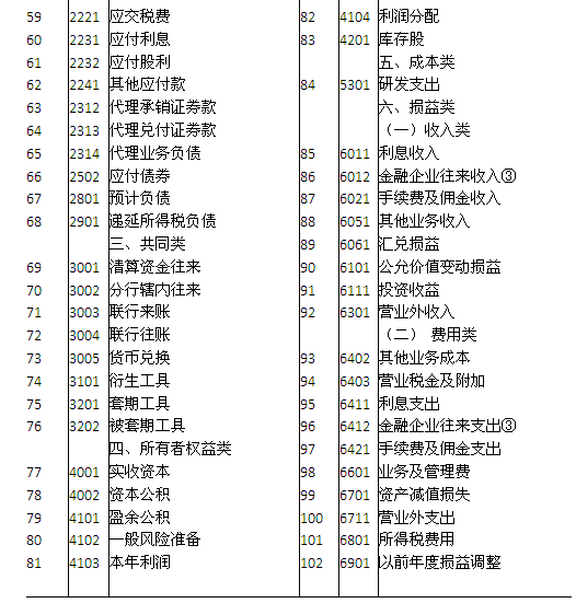 银行会计》——丁元霖第二章银行会计的基础知识第二节账户和复式记账-藏