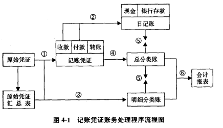 主要经济业务的核算_...会计人员在会计核算的基本前提和一般原则下,以货币为计量工具对...(3)