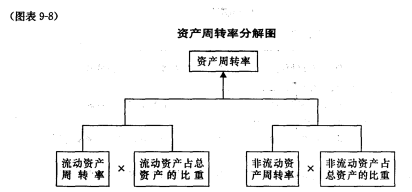 什么是资本周转原理_白带是什么图片(3)