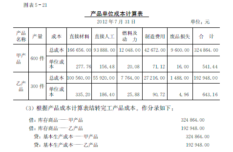 《成本会计—丁元霖 第五章 工业企业产品成本的计算(上 第一节