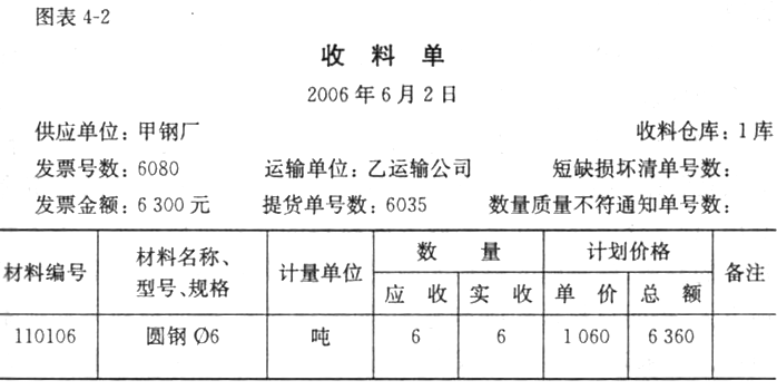 《施工企业会计》——俞文青 第四章 材料的核算 第三节 材料采购的