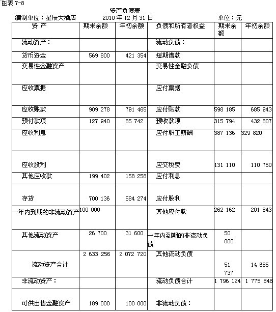 737 元,分別填列資產負債表的