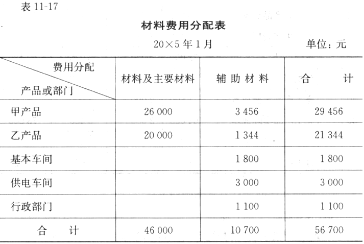 有关生产费用的发生情况如下所示,制造费用按定额工时比例分配,完工